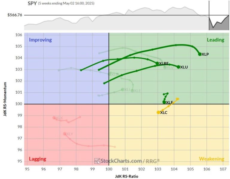 The Best Five Sectors, #18